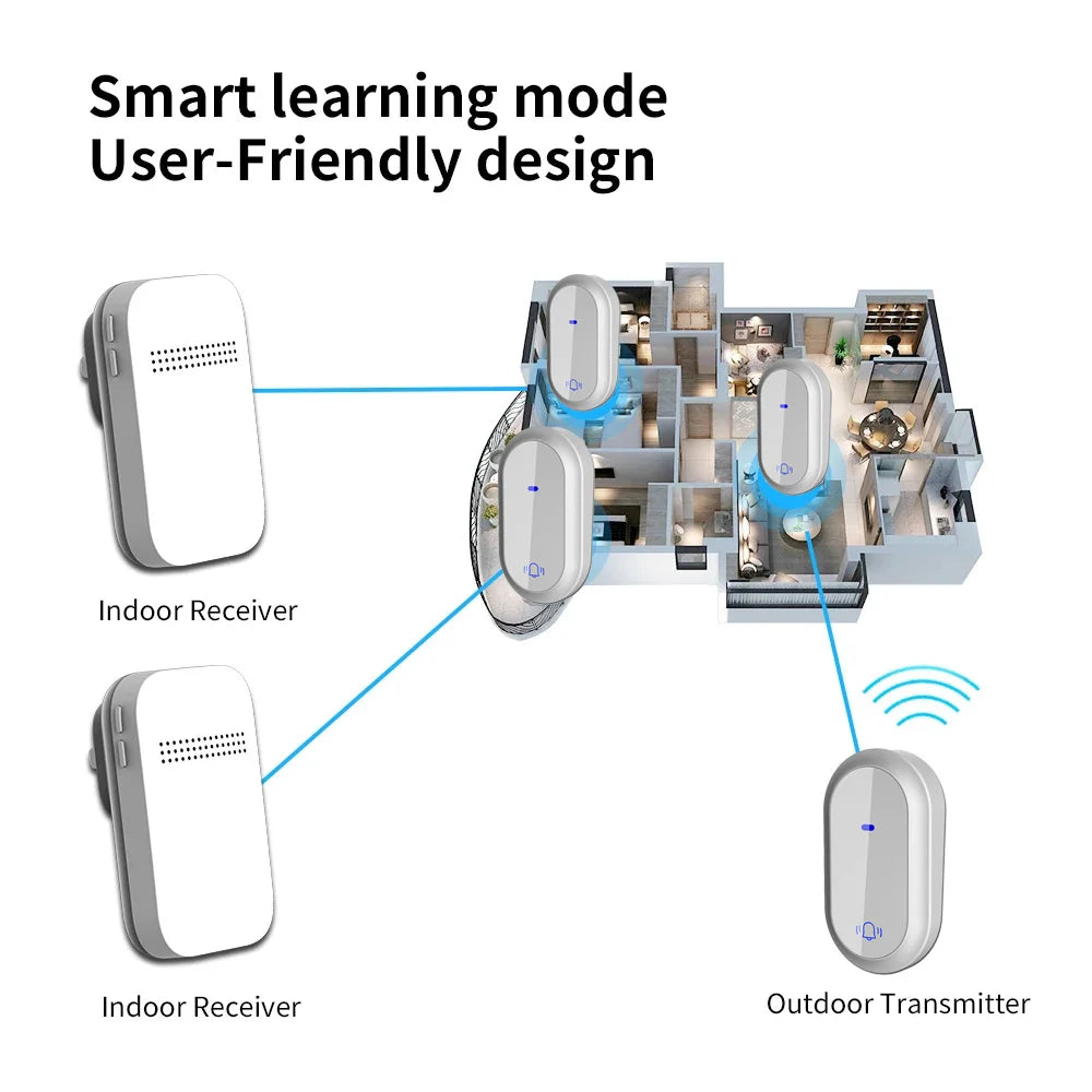 Outdoor Waterproof Long-Distance Self Powered Wireless Doorbell Without Battery Household RF433 Kinetic Door Bell